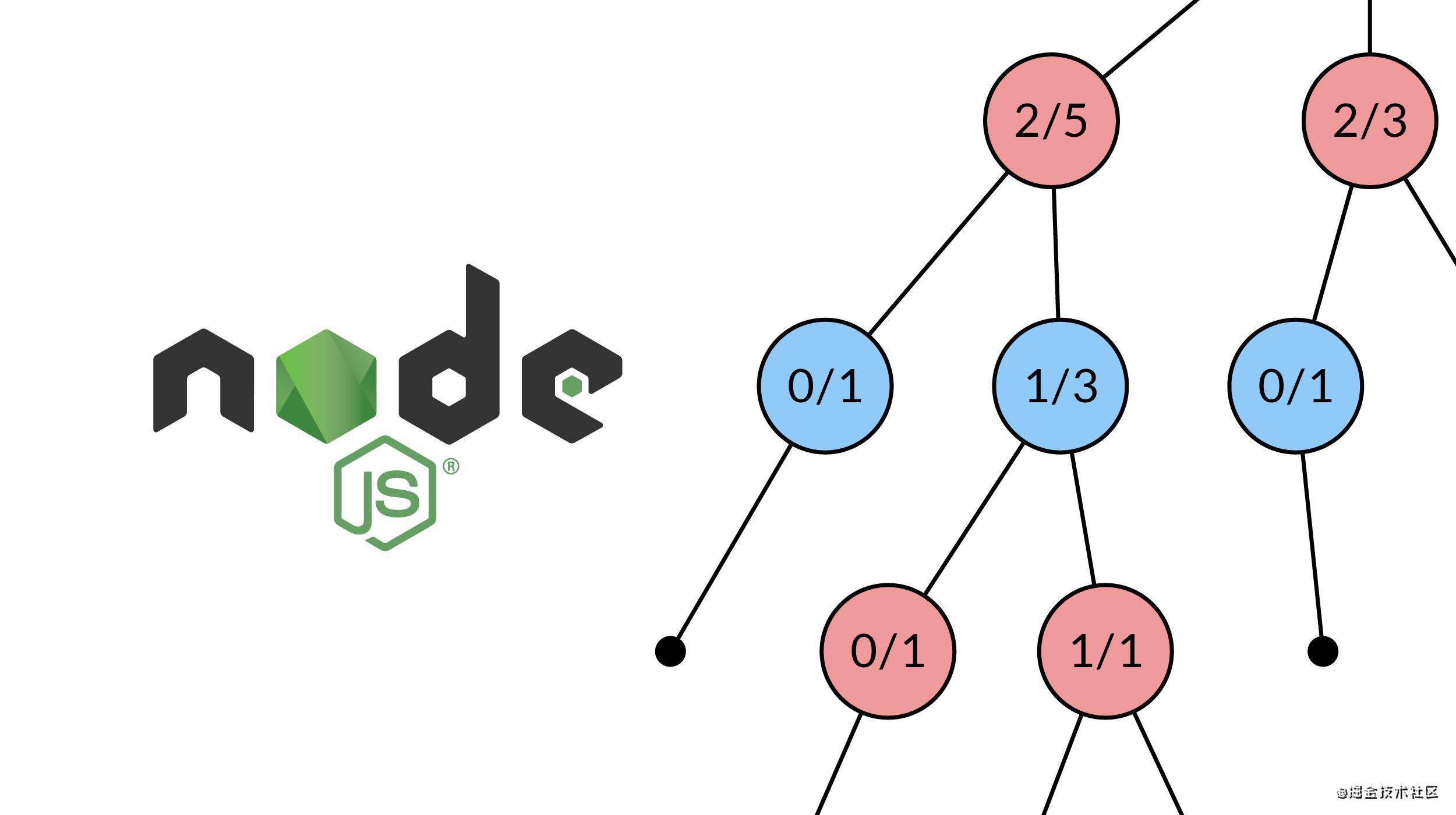 使用 Node.js 实现蒙特卡洛树搜索